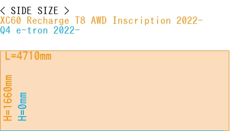 #XC60 Recharge T8 AWD Inscription 2022- + Q4 e-tron 2022-